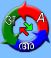 ScribeMagic Download: Translation and Transliteration Software